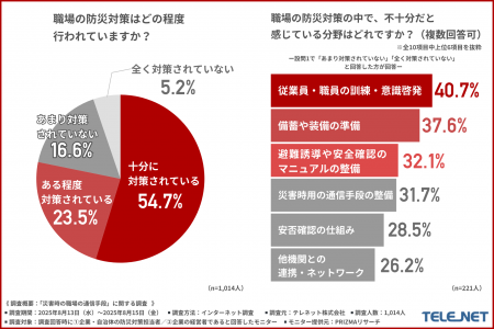 【防災の日】あなたの職場の防災対策は十分？災害時に