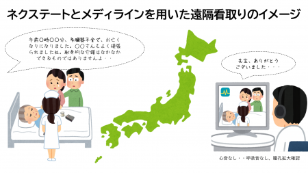 シェアメディカル、日本初の「遠隔看取り」サービスを