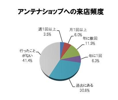 秋の行楽シーズンに向けて、都道府県アンテナショップ