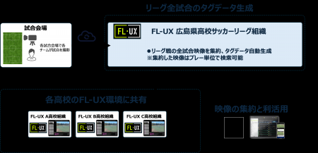 「高円宮杯 JFA U-18サッカーリーグ2025 広島」とシー