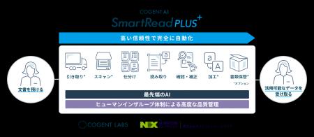 Cogent Labs、AIエージェントの先を行く文書の自動デ