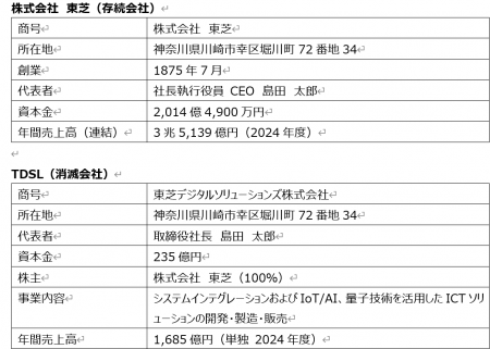 【東芝】東芝デジタルソリューションズ株式会社utf-8