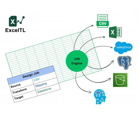 【新製品リリース】 Excel内で完結!AI搭載ノーコード 【新製品リリース】 Excel内で完結!AI搭載ノーコード