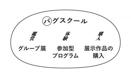 鑑賞×参加×購入。バグスクールは今年で3回目!40日間 鑑賞×参加×購入。バグスクールは今年で3回目!40日間