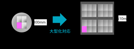 次世代半導体パッケージのコンソーシアム「JOINT3」に 次世代半導体パッケージのコンソーシアム「JOINT3」に