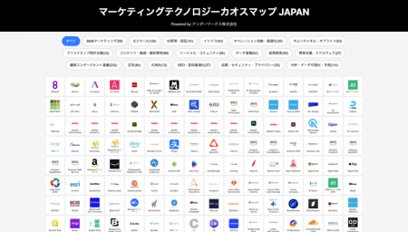 アンダーワークス、生成AIで制作したマーケティングテ