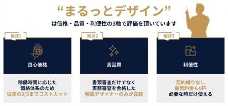 デザイン外注の負を解消！「まるっとデザイン」サービ