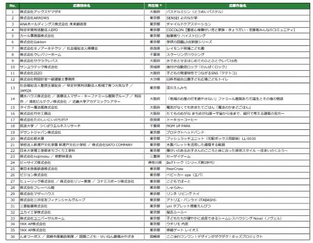 第19回キッズデザイン賞受賞作品233点の中から選ばれ