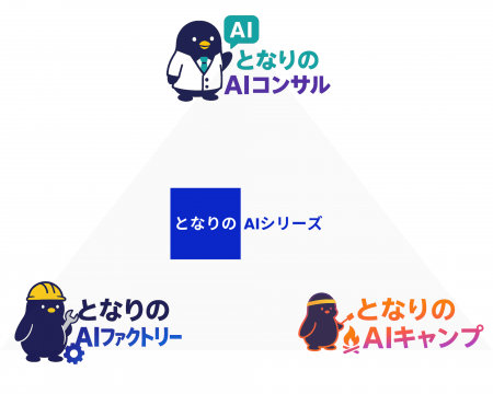 Vision Base株式会社「となりのAIシリーズ」、導入企 Vision Base株式会社「となりのAIシリーズ」、導入企