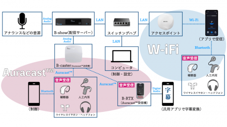 【東京工科大学】―公共空間の雑音下でも必要な情utf-8