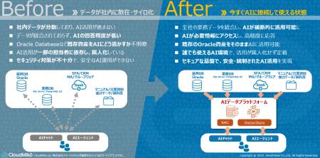 社内データを“即戦力AI”化 ― スマートスタイル、utf-8