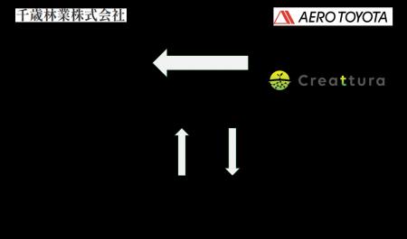 北海道 千歳林業の社有林が森林由来J-クレジット登録 北海道 千歳林業の社有林が森林由来J-クレジット登録