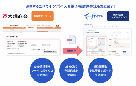 freee会計、大塚商会の「大塚商会 お客様マイペutf-8
