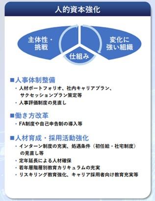 定年年齢の延長および人材活躍を支える待遇制度utf-8