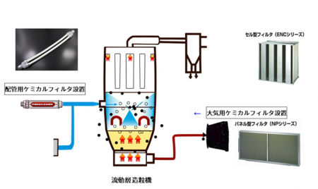 医薬品製造工程における “ニトロソアミン類の生成リス 医薬品製造工程における “ニトロソアミン類の生成リス