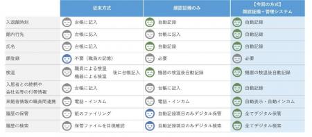 長谷工コーポレーションと長谷工シニアウェルデザイン