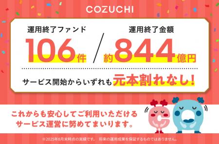 ファンド106件／約844億円を元本毀損なく運用終utf-8