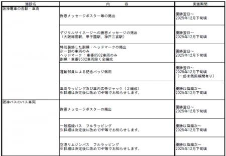 阪神タイガース 「JERA セントラル・リーグ 2025utf-8