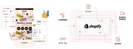 売れる食品ECに必要な仕組みを体系化「BiNDec MODEL 