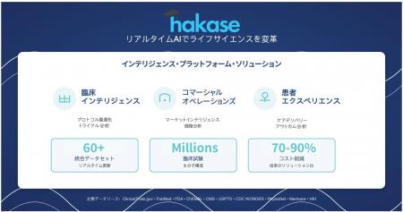 AKT Healthがライフサイエンス専用AIプラットフォーム