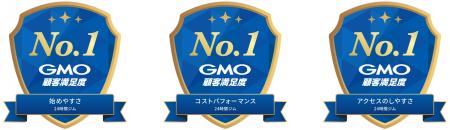 chocoZAP、GMO顧客満足度ランキング3部門で第1位utf-8