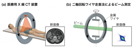 【立教大学】コンピューター断層撮影（CT）技術utf-8