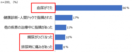 フェリング・ファーマ、最新の治療動向や患者さんの抱