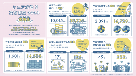 ペットラインがペットへの「愛情」を可視化した 「シ ペットラインがペットへの「愛情」を可視化した 「シ