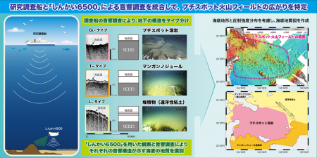 深海底に広がるプチスポット火山の活動範囲を鮮明に描