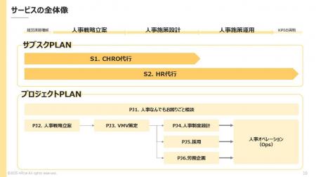 【サービスリリース】”勝ちたい企業を支援する”人事支