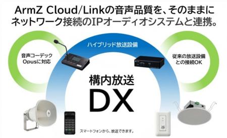 スマートフォンから高音質放送が可能に!DXソリューシ スマートフォンから高音質放送が可能に!DXソリューシ