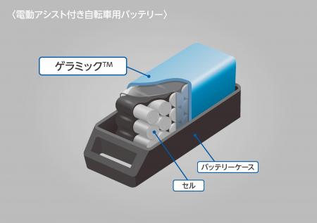ＤＩＣ、バッテリー発火の延焼を防ぐ吸熱パッドutf-8