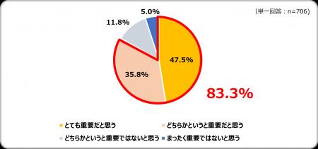 【新卒3年未満で正社員を退職した若年層の意識調査 第