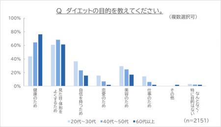 ダイエットの時「体重」ばかり気にしていませんutf-8