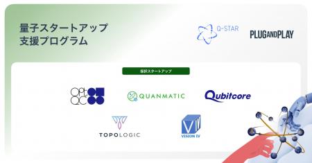 Q‑STAR × Plug and Play Japan、量子スタートアップ支 Q‑STAR × Plug and Play Japan、量子スタートアップ支