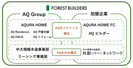 木造ビルを全国に普及していく一大プロジェクトutf-8