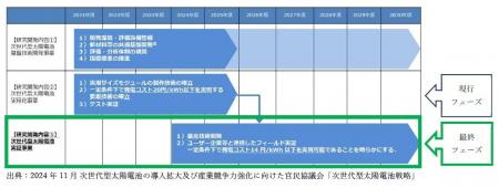 ペロブスカイト太陽電池開発の株式会社エネコートテク