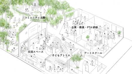 奈良県天理市 御経野児童館利活用に係る公募型プロポ 奈良県天理市 御経野児童館利活用に係る公募型プロポ