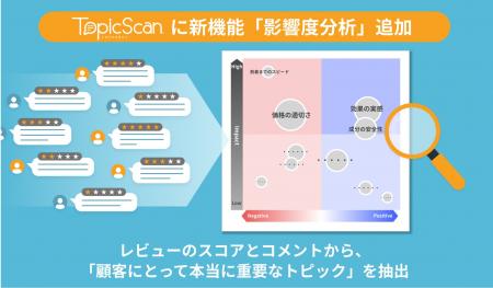 エモーションテック、VoC分析サービス「TopicScan」に エモーションテック、VoC分析サービス「TopicScan」に