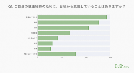 9月は健康増進普及月間！健康維持のために「食事utf-8
