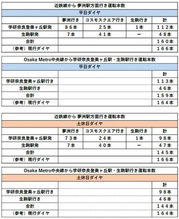 ２０２５年１０月１４日（火）けいはんな線のダutf-8