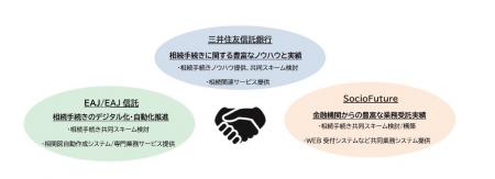 「大相続時代における複雑な相続手続きの円滑化」を目 「大相続時代における複雑な相続手続きの円滑化」を目