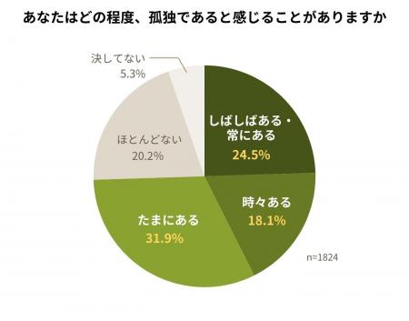 「数え切れないほどの屈辱」低所得のひとり親家庭当事 「数え切れないほどの屈辱」低所得のひとり親家庭当事