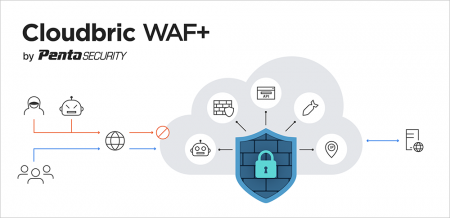 ペンタセキュリティ、クラウド型WAFサービス「Cloudbr