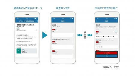 教育現場向け連絡システム「すぐーる」に新機能を実装