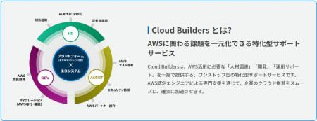 クラウドビルダーズ、「AWS特化型ワンストップ・クラ