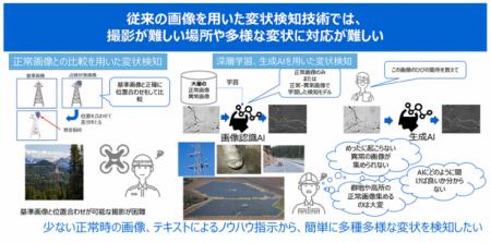 【東芝】曖昧な言語指示でも検知条件を指定可能utf-8