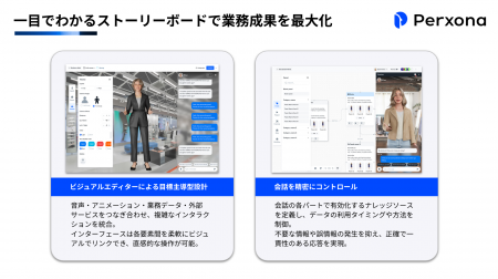 XRSPACE、世界最先端AIアバターサービス「Perxona」を XRSPACE、世界最先端AIアバターサービス「Perxona」を