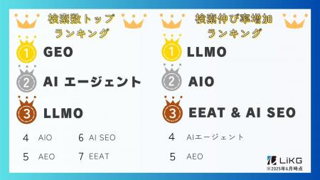 【SEO・デジマ領域】今更聞けない、2025年最新検索ト