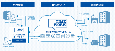 株式会社Zero-Ten Park、法人向けサテライトオフィス 株式会社Zero-Ten Park、法人向けサテライトオフィス